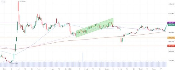 Мировые рынки растут на ближневосточной деэскалации